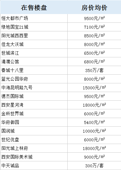 陕西房价走势最新消息，趋势分析与预测报告揭秘未来走向