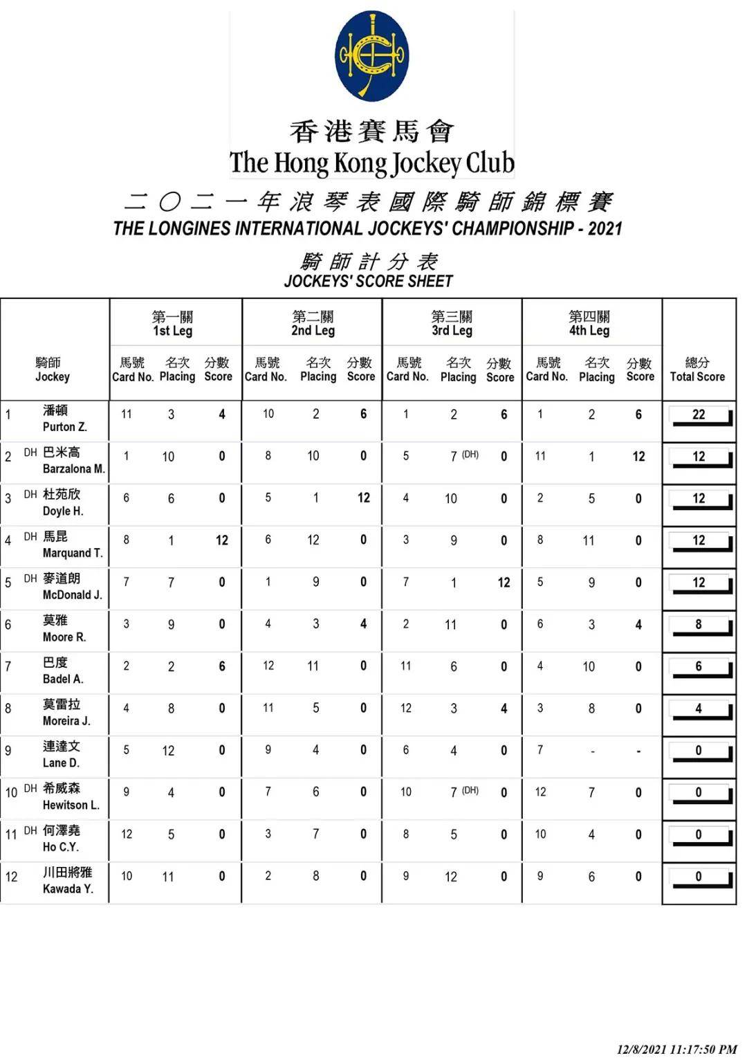 马会香港7777788888,结构化推进计划评估_iPhone48.466