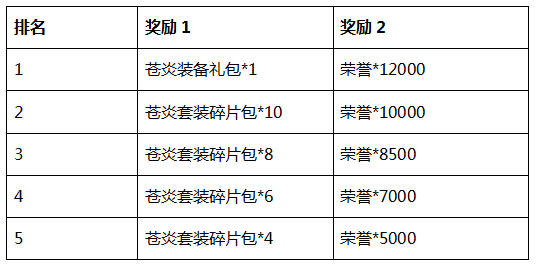 新澳天天开奖资料大全最新54期开奖结果,时代资料解释定义_3K89.670