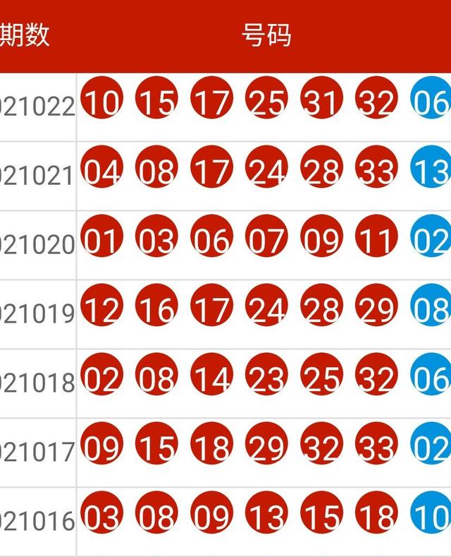 新澳门六开彩开奖结果近15期,定性说明评估_T50.502