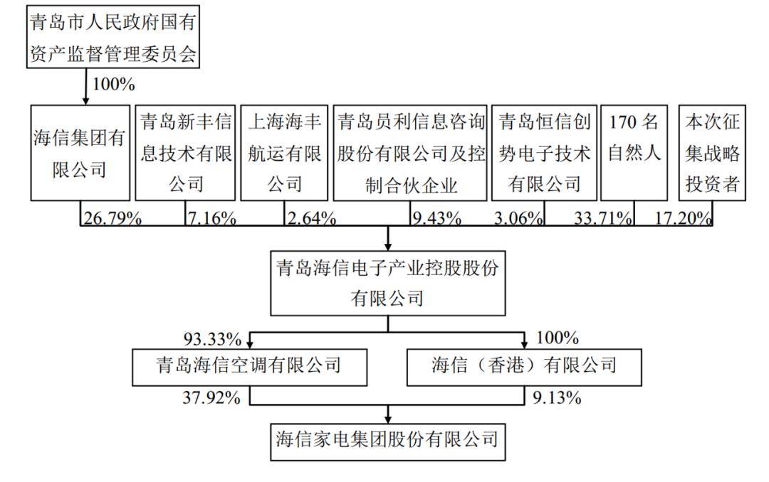 澳门三肖三码精准100%的背景和意义,实践性方案设计_经典款52.53