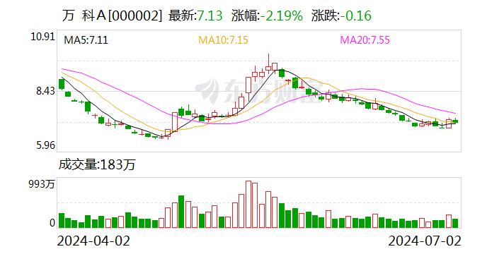 2024年澳门六开彩开奖结果查询,确保成语解释落实的问题_战略版24.251