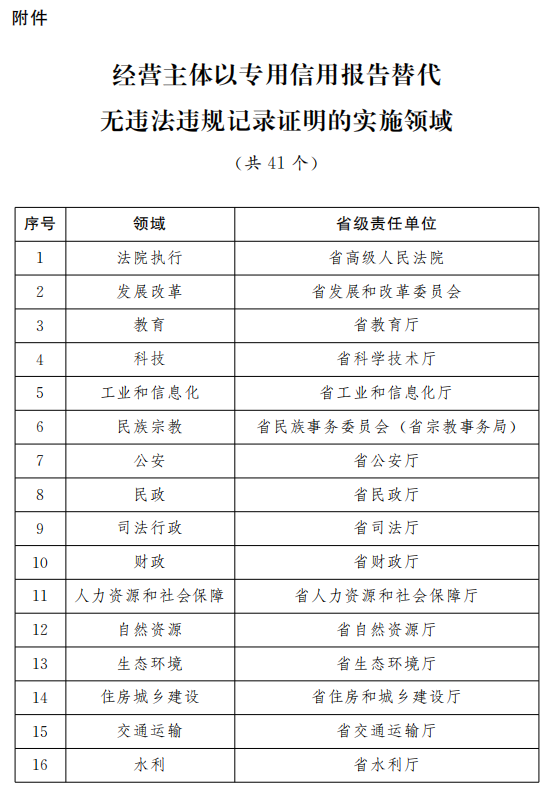 Soar丶等待 第2页