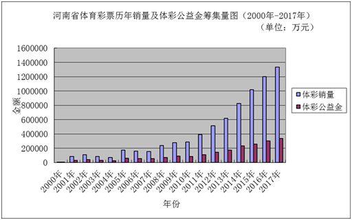 新澳门彩历史开奖结果走势图,统计分析解析说明_顶级款63.322