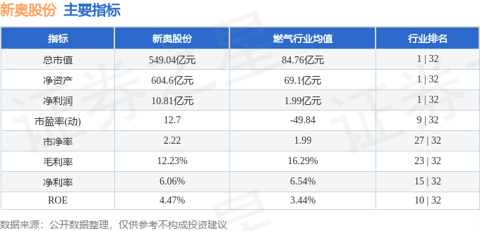 2024新奥正版资料免费大全,最新答案,实地分析考察数据_精英款88.884