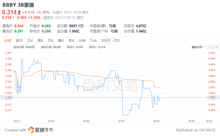 远方的海 第2页