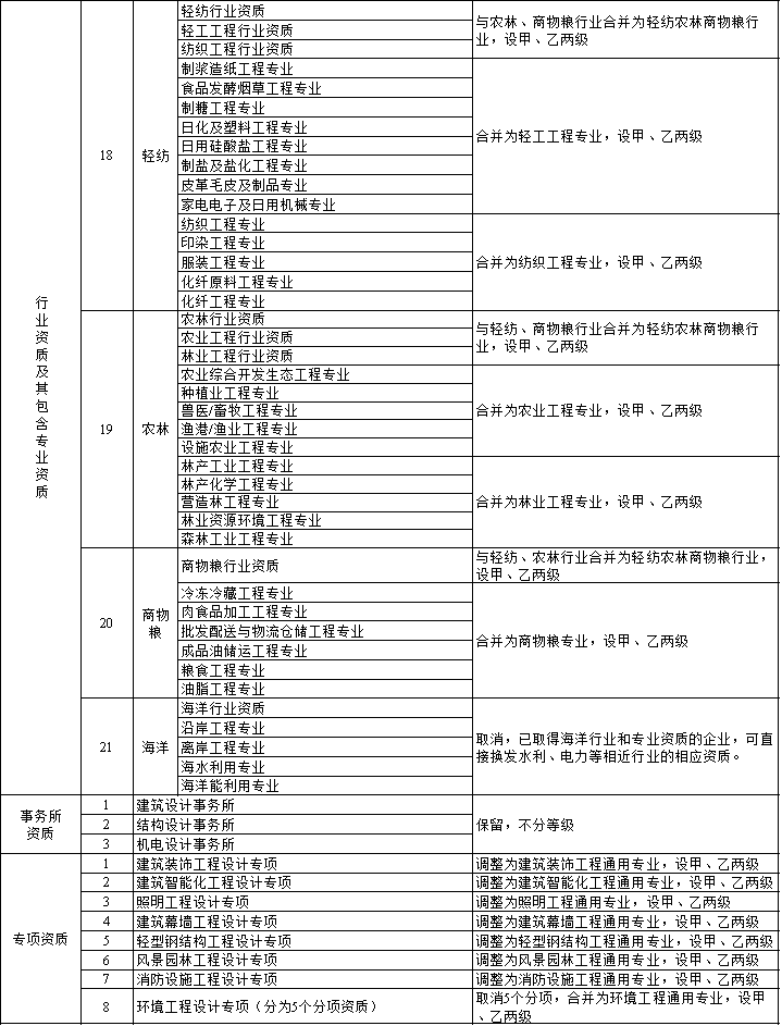 管家婆一票一码100正确张家港,资源整合策略实施_投资版74.158