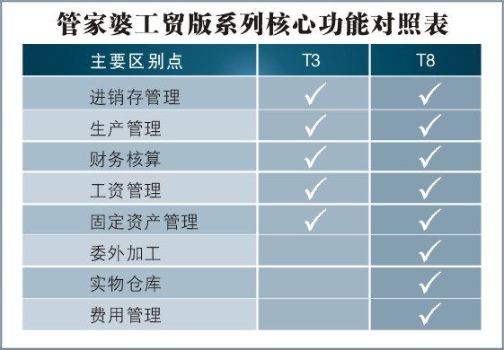 7777788888管家精准管家婆免费,专业数据解释定义_探索版29.305