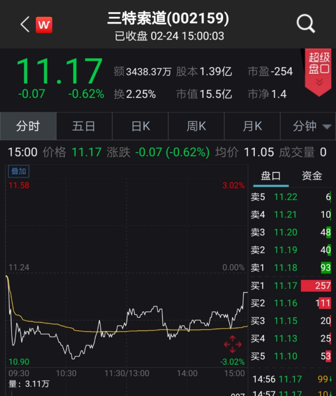 2024年11月5日 第18页