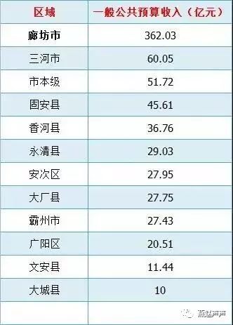 河北北三县最新动态全面解析