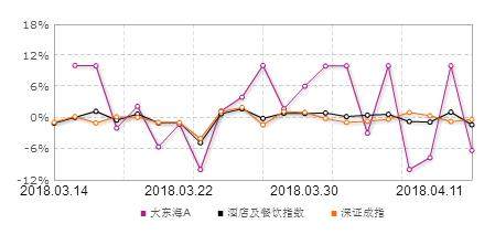 东阳光科股票最新消息全面解读