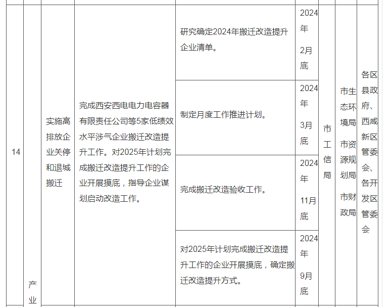 西电集团搬迁最新消息全面解析