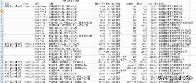 滨州市房价动态，最新消息、市场走势与未来展望