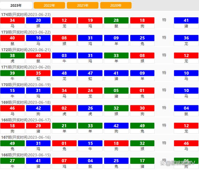 2024年澳门天天彩开奖结果,权威解答解释定义_win305.210