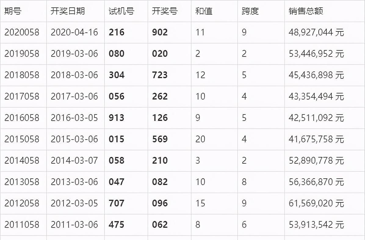 澳门六开奖结果今天开奖记录查询,动态调整策略执行_watchOS64.271