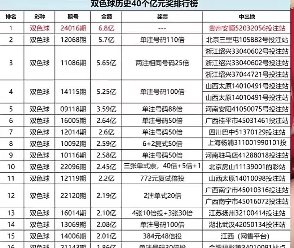 新澳门六开彩开奖号码记录,稳定计划评估_The84.296