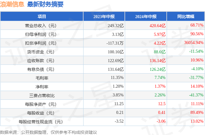 2024年正版资料免费大全,实时信息解析说明_V225.65