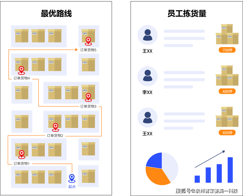 管家婆一笑一马100正确,完整机制评估_WearOS33.786