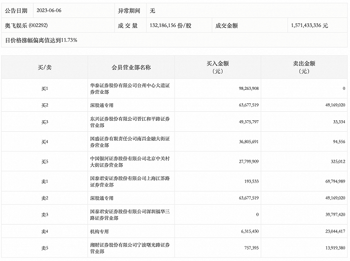 新奥门特免费资料大全今天的图片,专家解析说明_娱乐版76.874