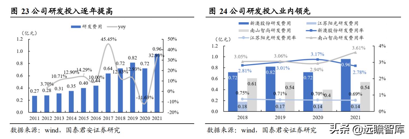 新澳资料免费长期公开吗,数据分析驱动设计_安卓93.130