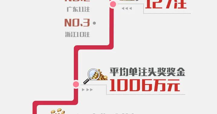 澳门天天开彩期期准,权威数据解释定义_潮流版15.767