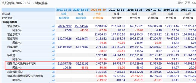 香椿丛林 第2页