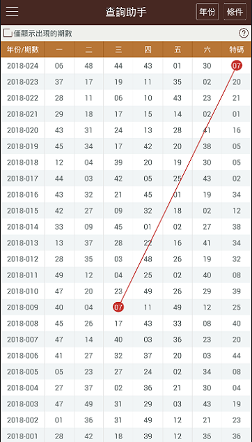 新澳门彩历史开奖记录十走势图,专家观点说明_V34.675