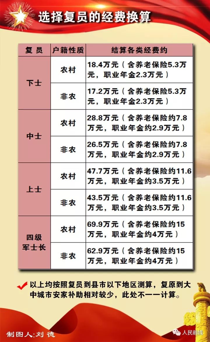 军队转型背景下的士官转业最新动态与发展路径探索