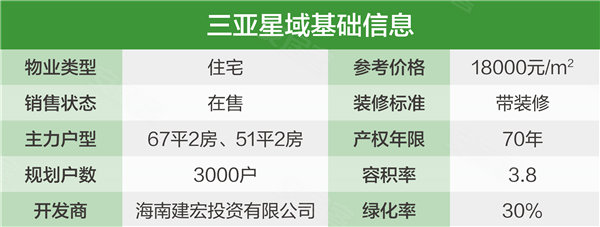 三亚星域楼盘最新报价，海滨生活的理想选择