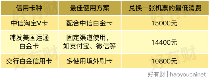 办理最新银行信用卡全攻略，你需要知道的一切细节