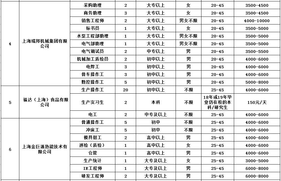 浦东三林金谊招聘启事，最新职位空缺招募启事