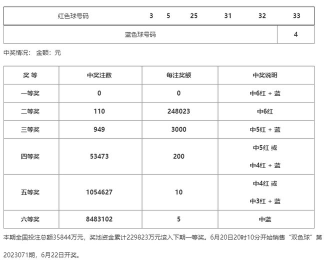 新澳门一码一码100准确,高效说明解析_标配版33.842