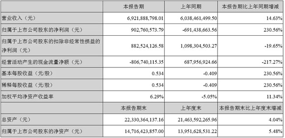 老澳门开奖结果2024开奖记录表,专家解析说明_Superior91.767