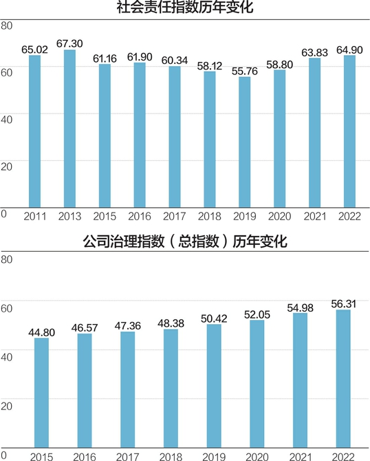 新澳天自动更新资料大全,社会责任执行_入门版23.819