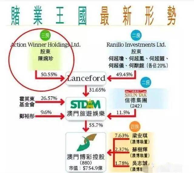 唯我★毒尊 第2页