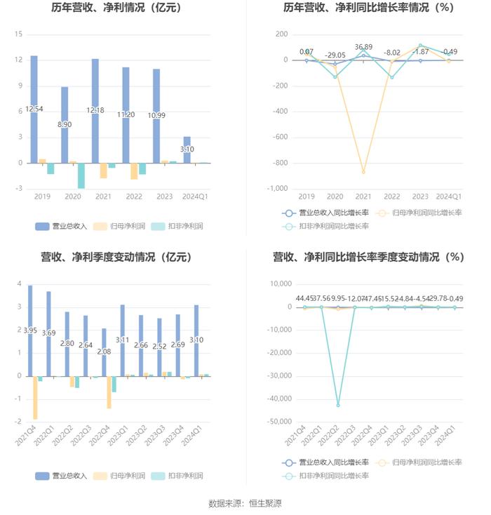 2024年香港开奖号码,快速响应方案_Prestige20.764