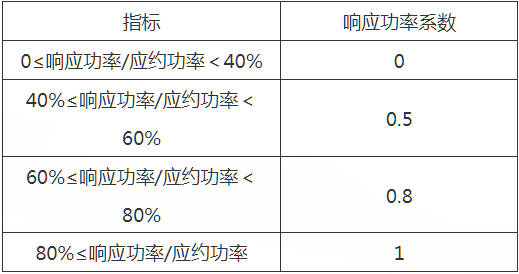 2024正版资料全年免费公开,快速响应执行策略_冒险版82.679