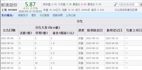 7777788888新奥门正版,收益说明解析_高级版34.615