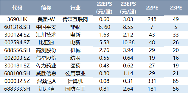 ヤ经典坏疍 第2页