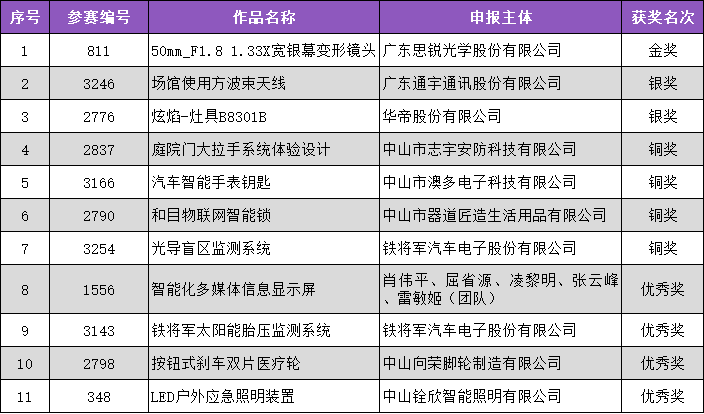 2024新奥开码结果,持久性策略设计_U28.121