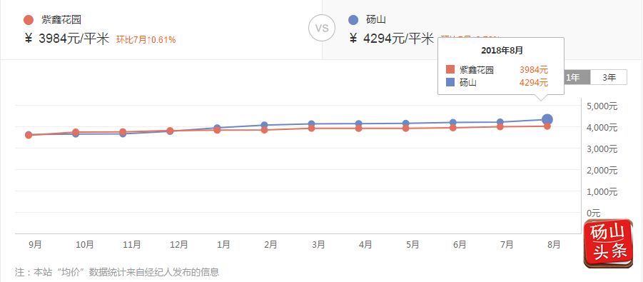 砀山房价走势最新消息，市场分析、趋势预测与购房指南