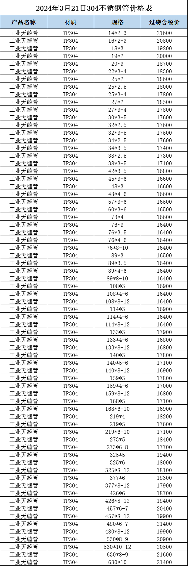 今日不锈钢304价格行情解析