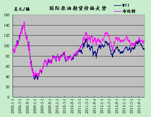 国际期货原油实时行情深度解析与走势预测