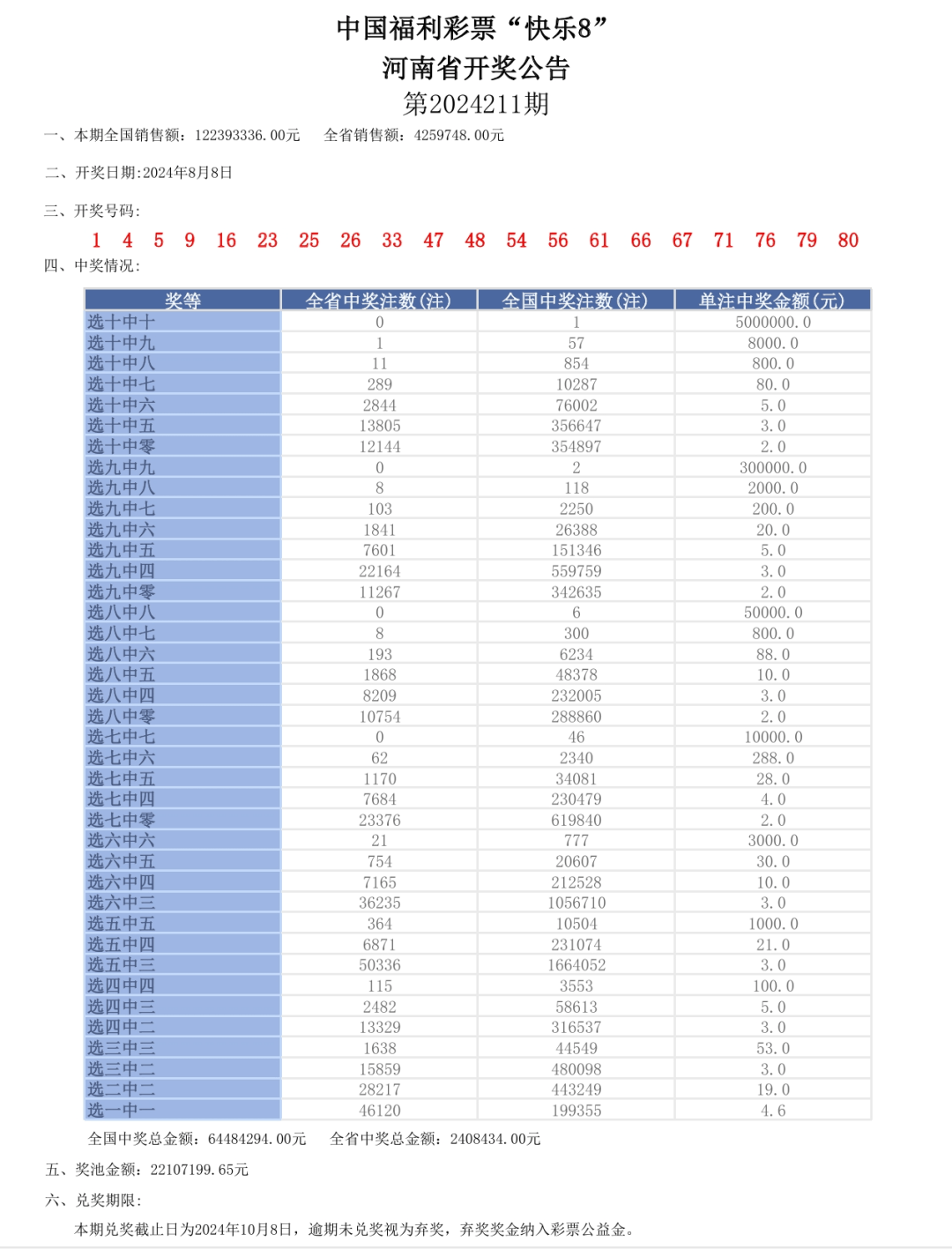 2024年11月8日 第64页