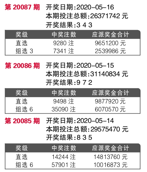 7777788888王中王开奖二四六开奖,功能性操作方案制定_苹果款111.700