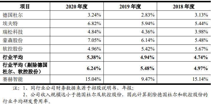 奥门天天开奖码结果2024澳门开奖记录4月9日,仿真技术方案实现_L版59.502