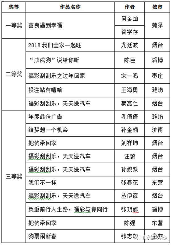 2023年澳门天天开彩免费记录,实践性方案设计_5DM36.701