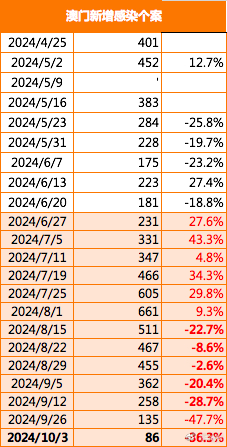 2024年新澳门今晚开什么,快捷方案问题解决_试用版61.457