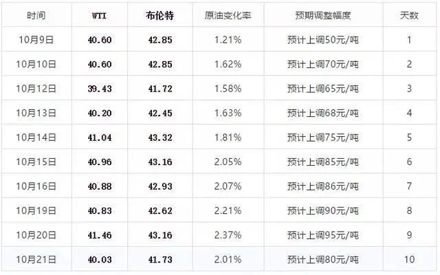 新澳今晚开奖结果查询表,结构化推进评估_Notebook71.233