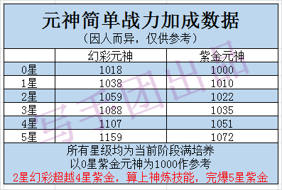 新澳天天彩资料大全最新版本,深度评估解析说明_策略版57.10